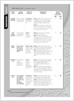 NNS OBJECTIVES: Teacher’s notes