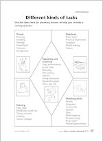 Different kinds of tasks