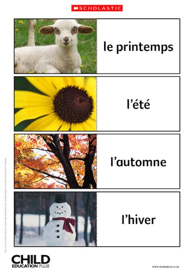 french weather flashcards