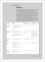 Science - overview grid