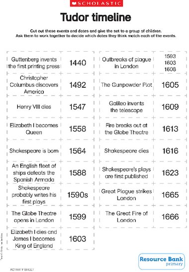 Tudors Timeline