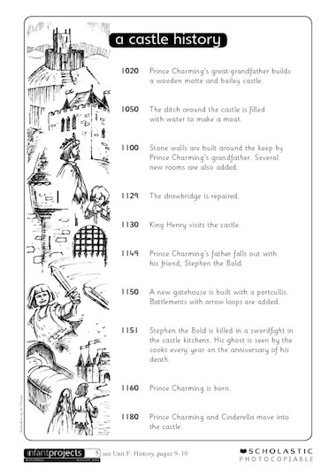 Castle facts for kids image