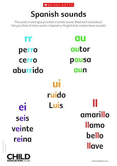 rr-words-in-spanish