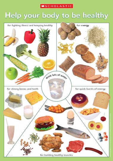 Healthy+diet+poster