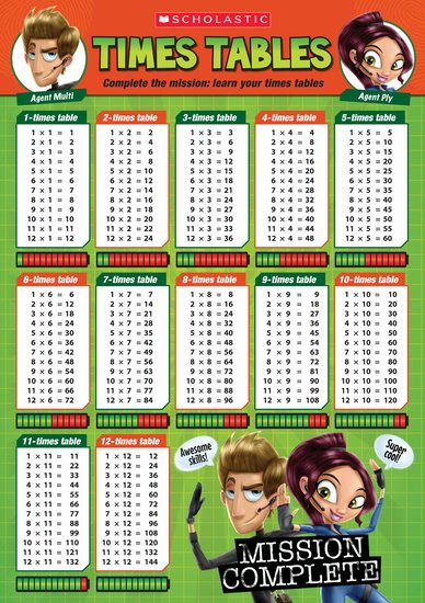 Times Tables Poster