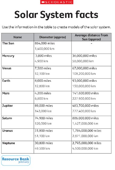 Facts Of The Solar System