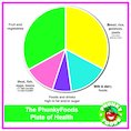Healthy+eating+posters+for+children