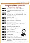 Timeline of key events in US history Timeline of key events in US history