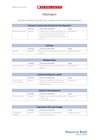 Olympics medium-term plan