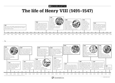 Henry ford timeline of his life #8