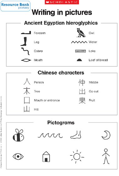 How to write chinese characters interactive