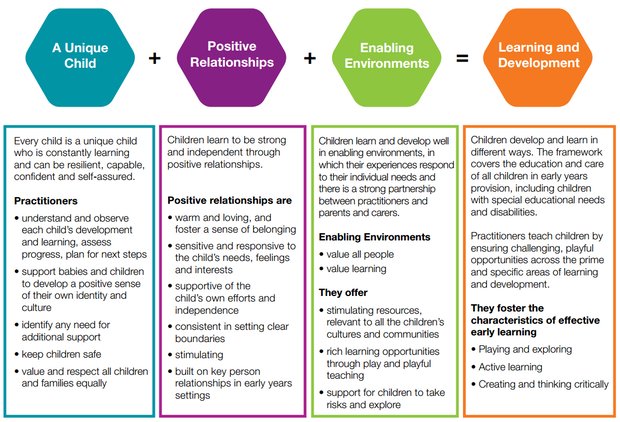 Planning For Individual Children Early Years Teaching Resource 