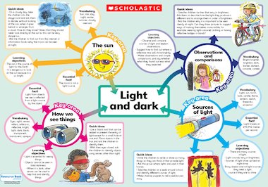 astronomy topics to write about astronomy topics to write about