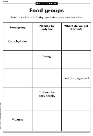 worksheets grade and english maths 4 for food food on nutrition: Three groups, activity and sheets interpreting