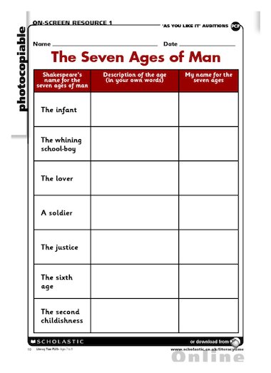 Shakespeare – The Seven Ages of Man – Primary KS2 teaching 