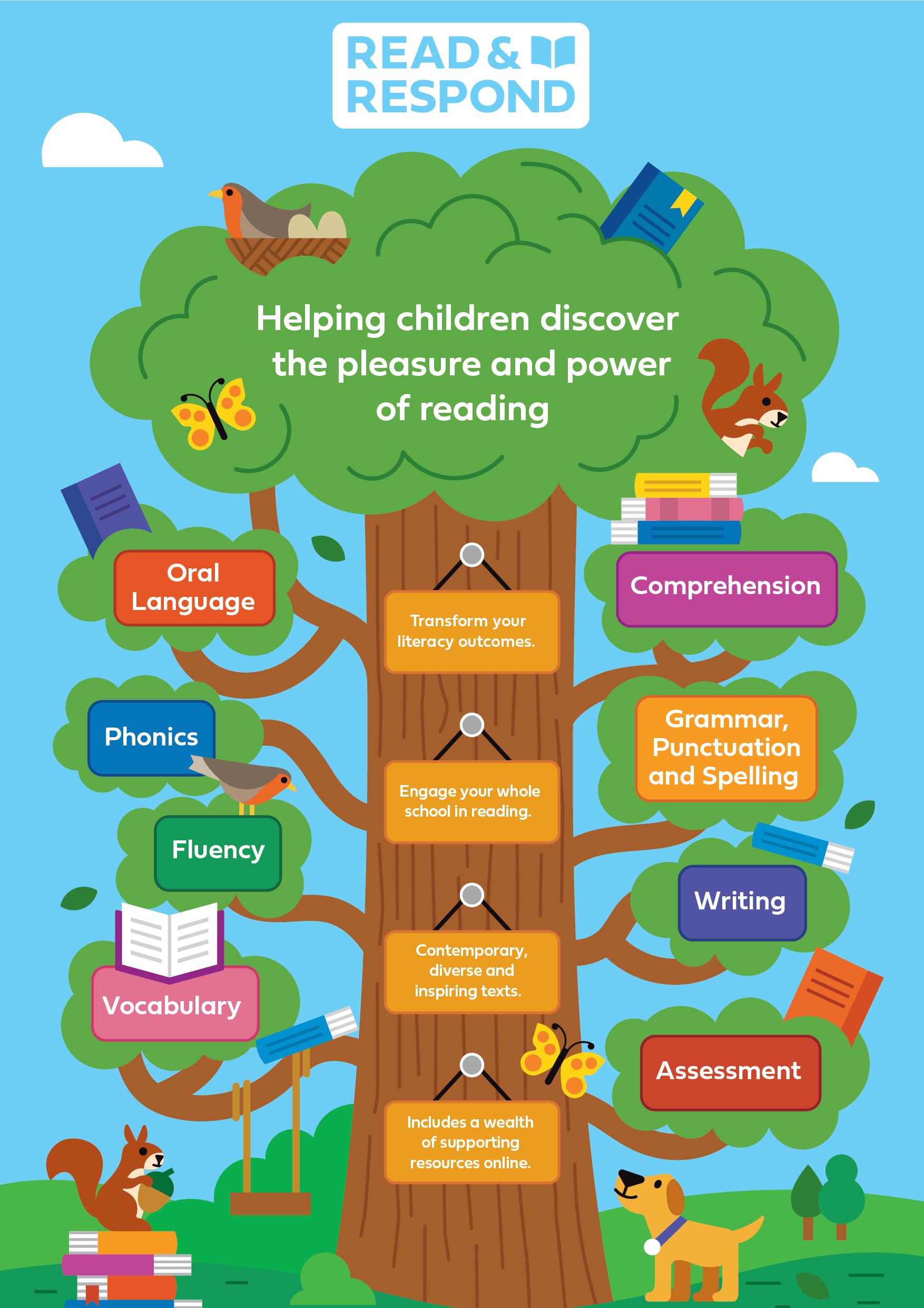 read-respond-helping-children-to-discover-the-pleasure-and-power-of